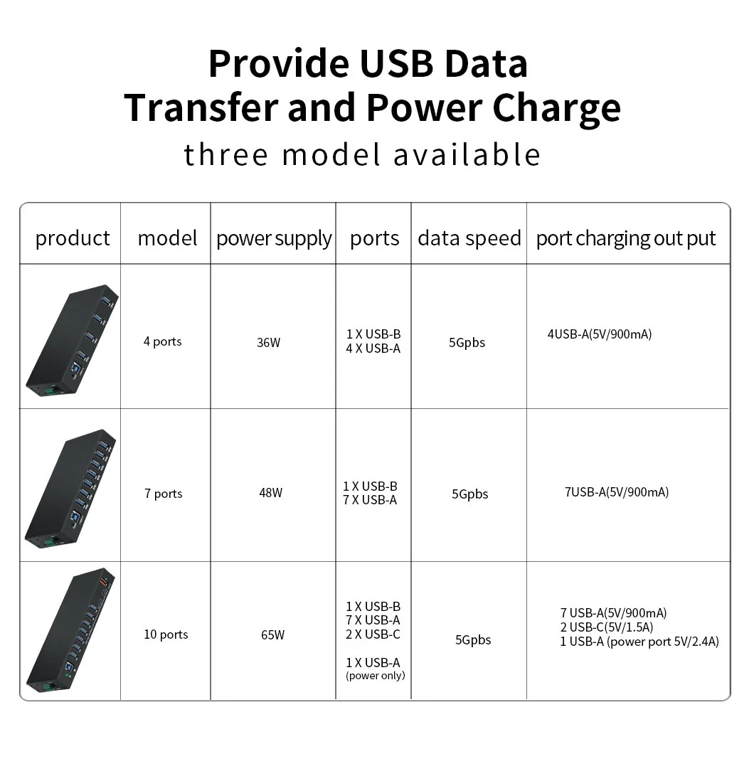 10 Port Industrial USB3.0 Hub with 15kv ESD Protection Rail Mounting